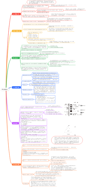 考试脑科学