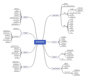 结构化分析方法