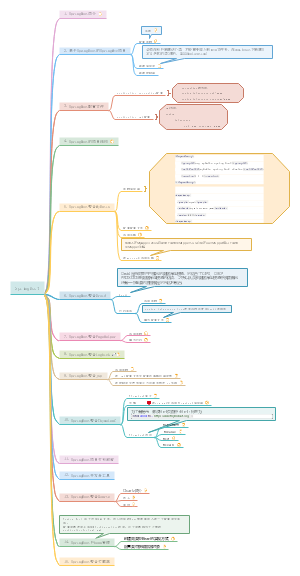 SpringBoot