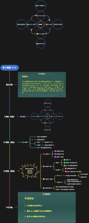 关于复盘 D12