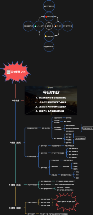 关于复盘 D14