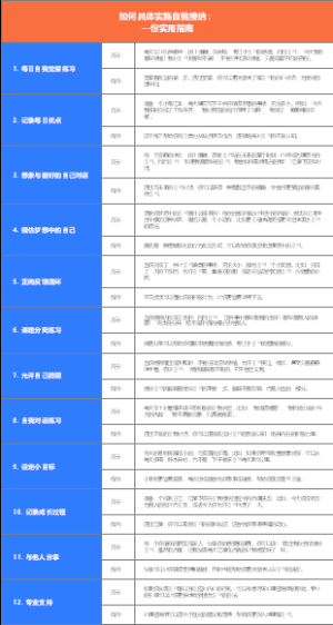 如何具体实施自我接纳：一份实用指南
