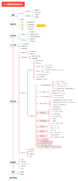 31.3健康生活体验中心