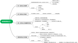 如何投资自己？