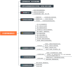 《与哲学家谈快乐》