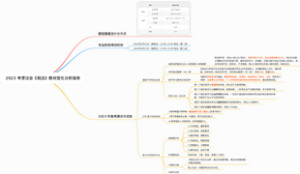 2023注册会计师考试 税法 01第一章 税法总论
