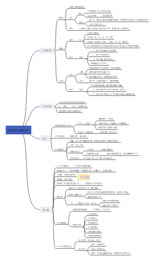 魏晋南北朝的时代 - 思维导图