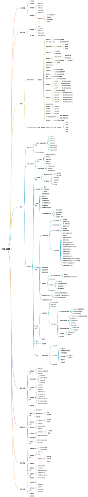 煤矿运营架构