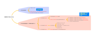 管理学  导论