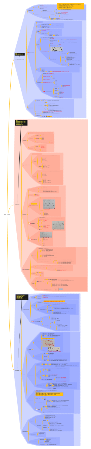河南管理学专升本第七章组织设计