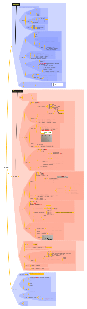 河南管理学专升本第十一章激励