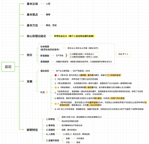 考研政治马哲部分