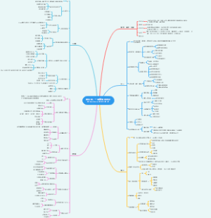 温伯陵：一看就懂的史记