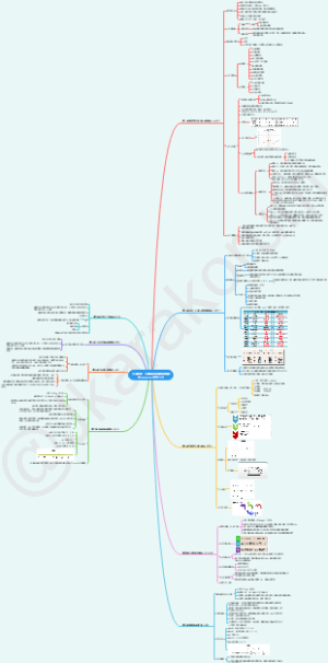 7.1.心理学—心理评估测验技能