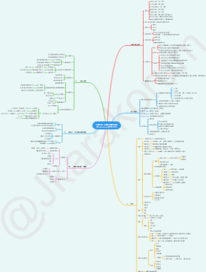 7.2.心理学-心理评估思路