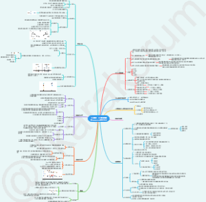 7.3.心理学—心理测量