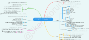 《蛤蟆先生去看心理医生》
