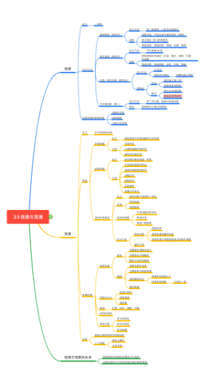 信度与效度思维导图