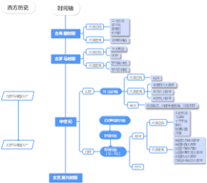 西方建筑史（上）