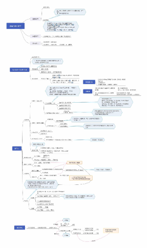 医学-生理学-尿的生成和排出