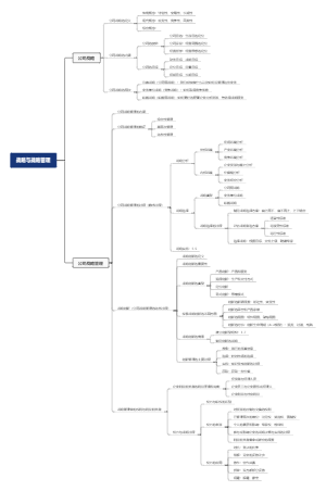 01章、战略与战略管理