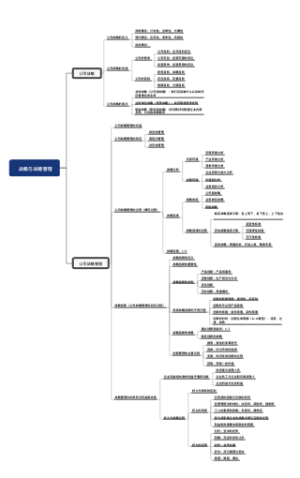 01章、战略与战略管理