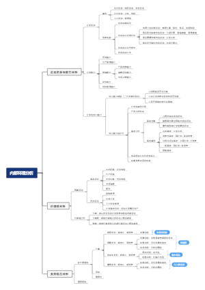 02章、战略分析（内部环境分析）