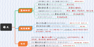 讯飞学习机语文