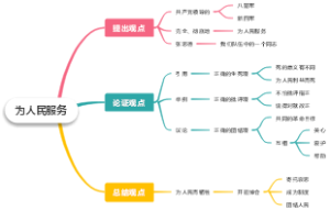 为人民服务