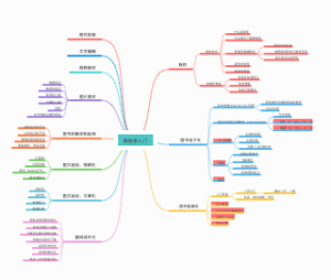 男性学入门知识导图