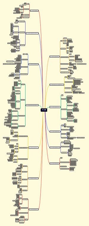 BlankMap(3)