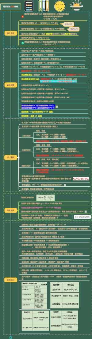 中级经济师考试-经济基础公式