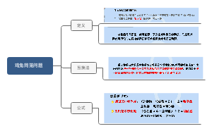 小学数学-鸡兔同笼问题