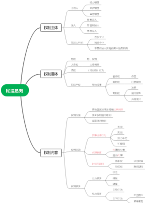 民法总则