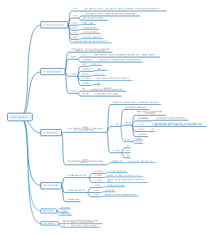 医学遗传学《基因突变与遗传多态性》