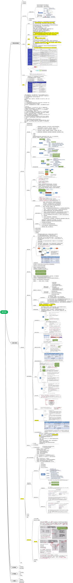 408王道操作系统