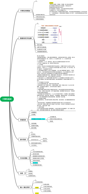 计算机考研408王道计算机组成原理
