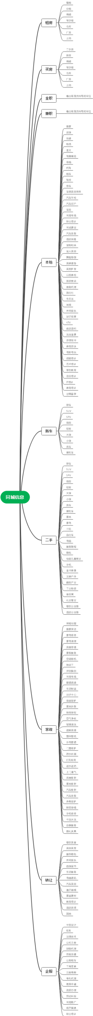 同城信息