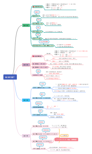 标准日本语第八单元语法总结