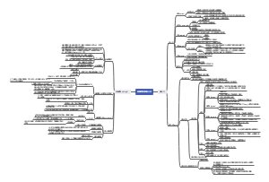 细胞周期与细胞分裂