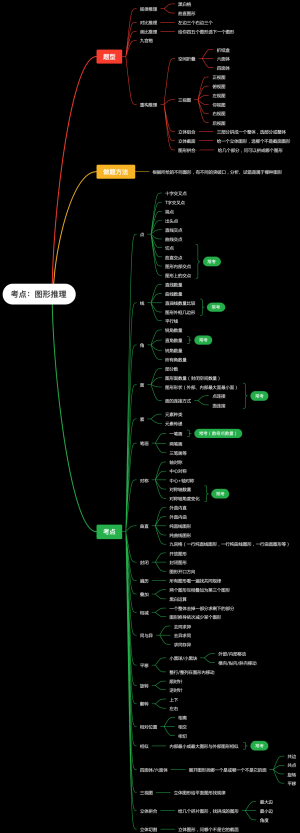 考点：图形推理