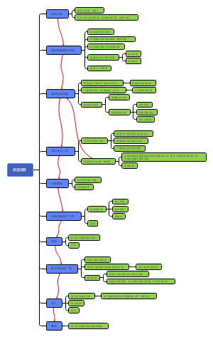 智能化弱电改造项目
