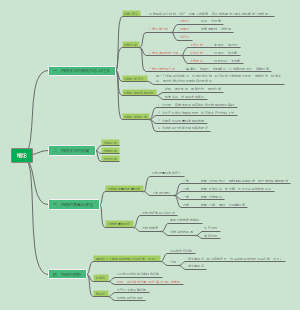 药物化学 第一章 绪论