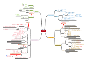生理学 第一章 绪论