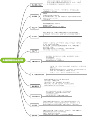 鼻蝶垂体瘤切除术后护理思维导图