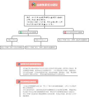 应收账款区分建议