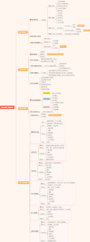 活动运营的基础知识
