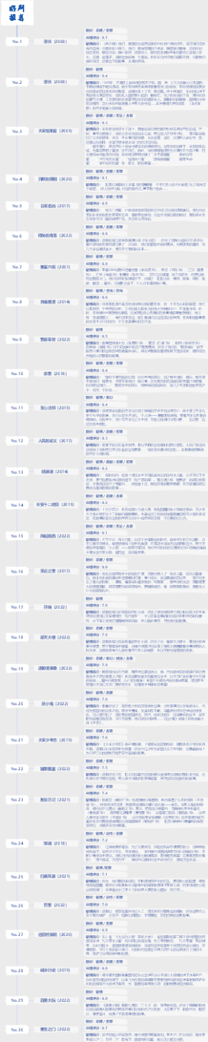 Top30悬疑好剧推荐