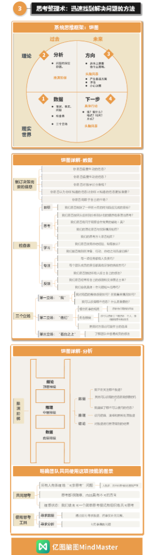 思考整理术：迅速找到解决问题的方法