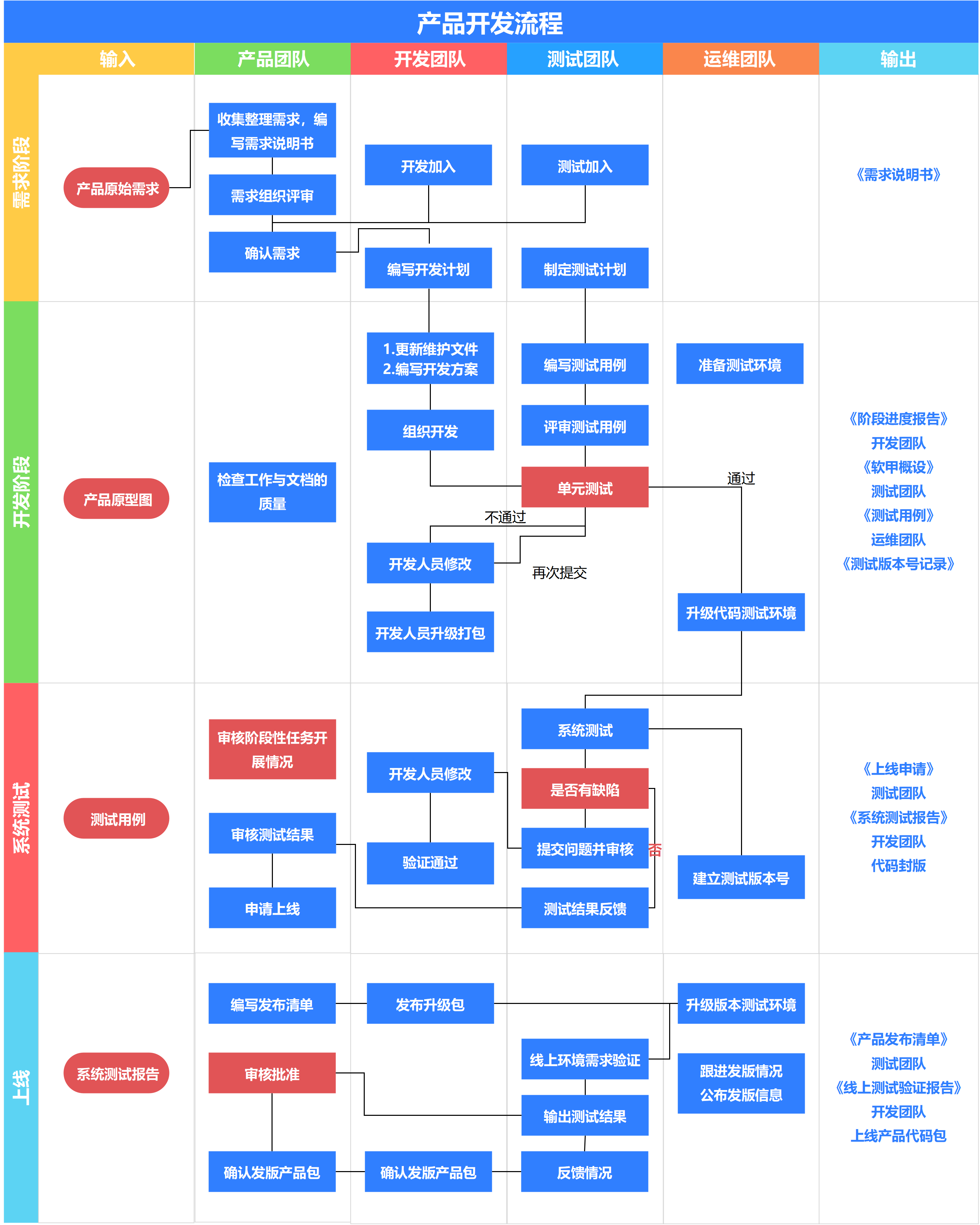 产品开发流程全解析，从需求到上线的详细步骤